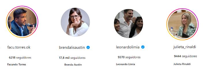 Legisladores cordobeses: entre la obligación de ser mediáticos y la intrascendencia en redes