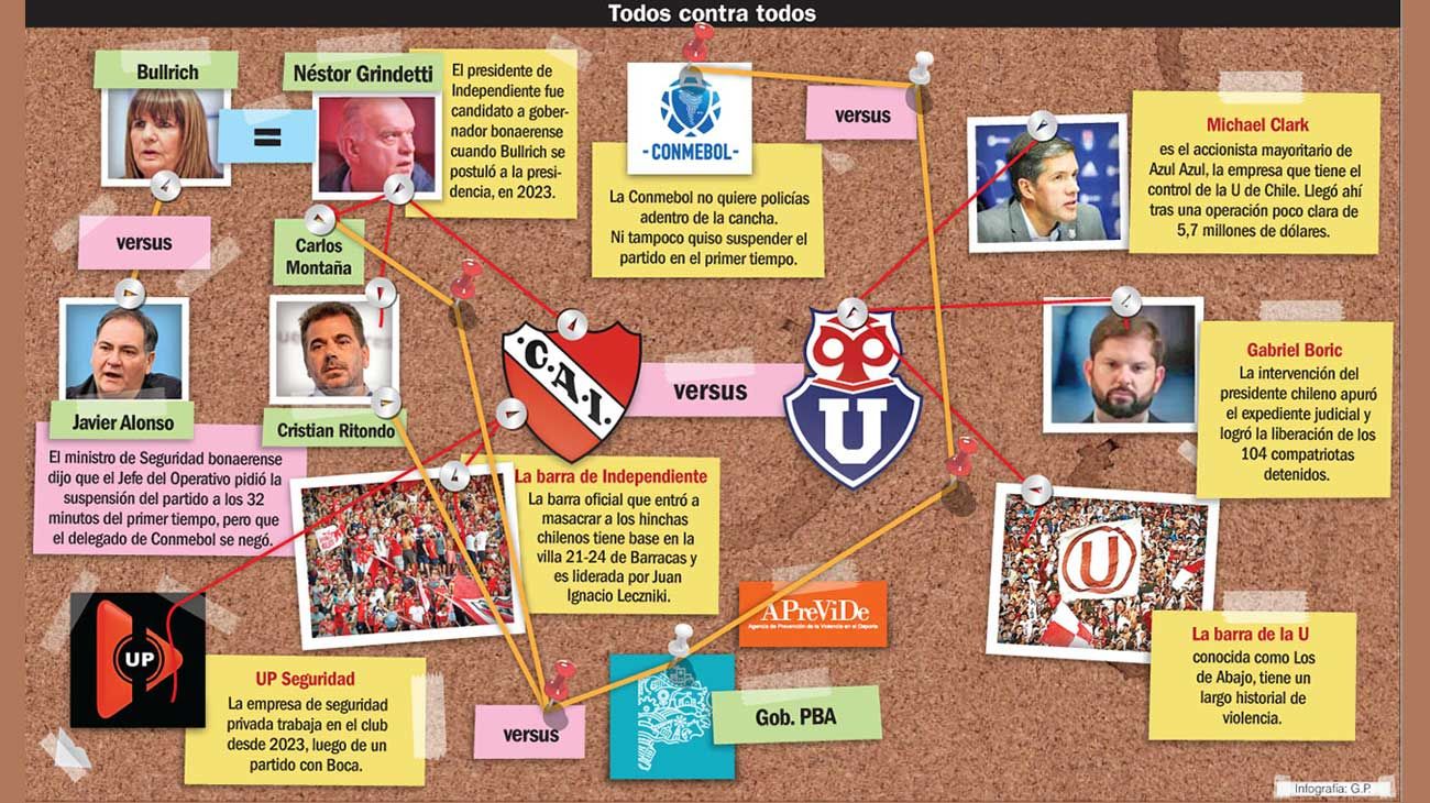 La radiografía política de la barbarie en Independiente