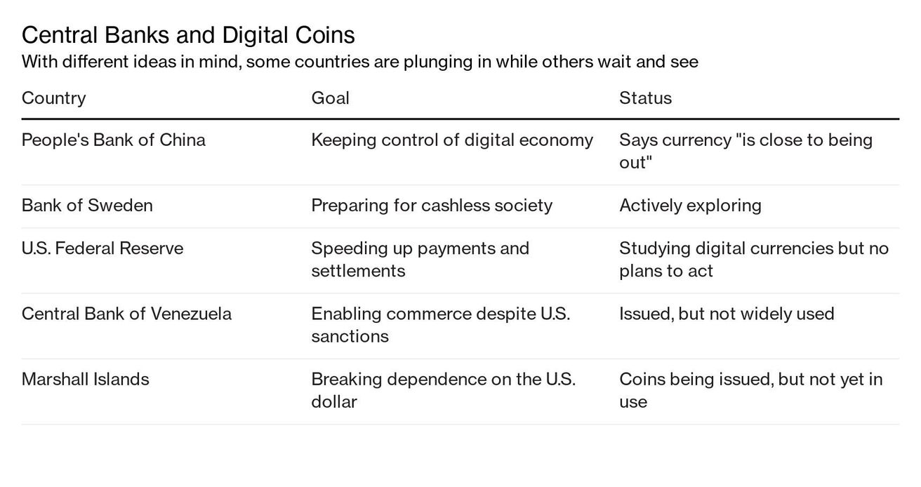 Banco Central de China hará simulación de uso de moneda digital