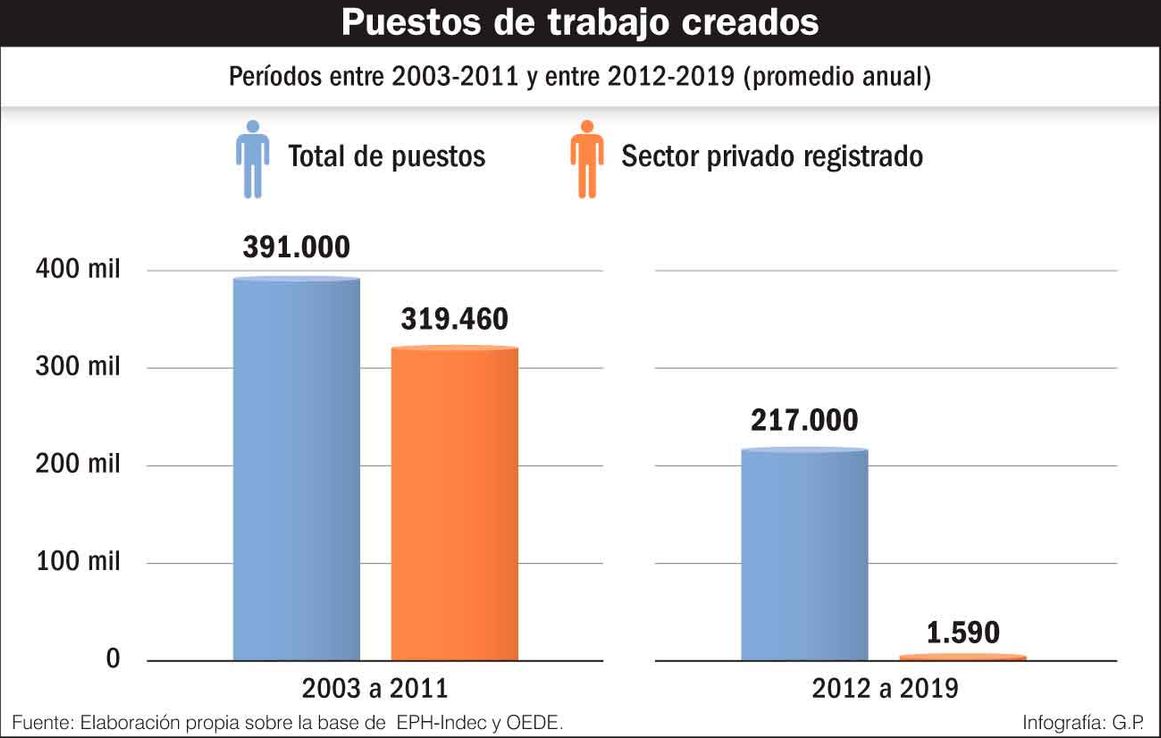 Tótems y tabúes sobre el mercado laboral